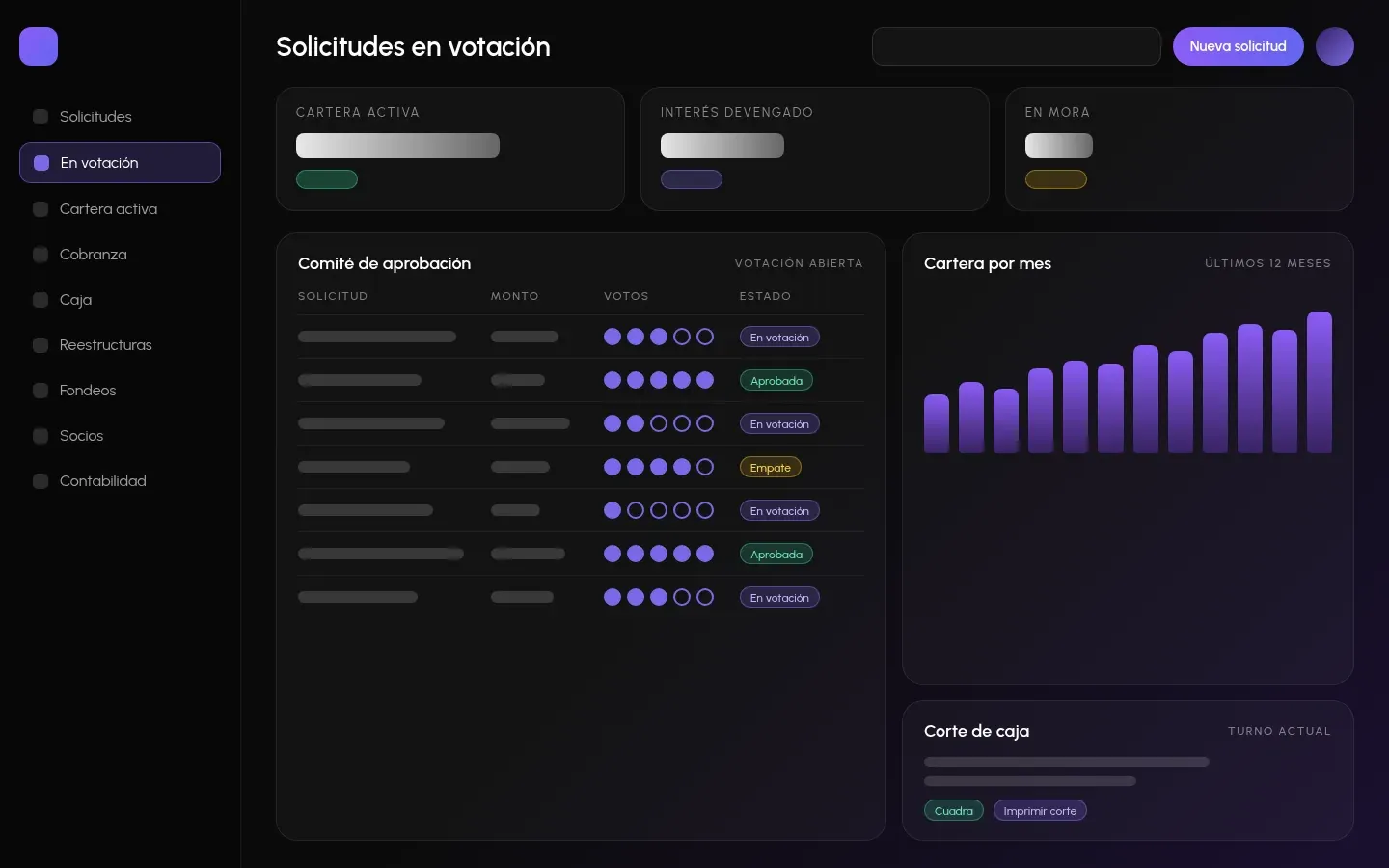 Panel de solicitudes de crédito en votación del comité