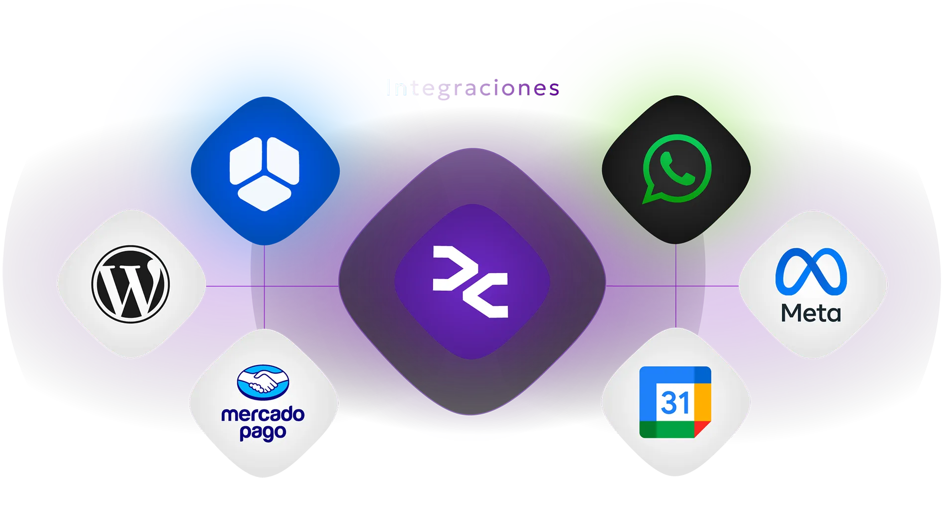 Relevia Agents integrations: WhatsApp, Meta, Google Calendar, Mercado Pago, WordPress, Amelia